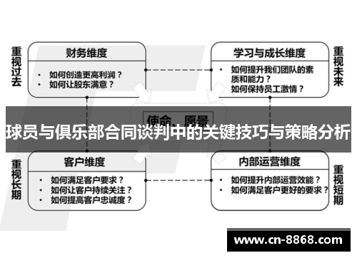 球员与俱乐部合同谈判中的关键技巧与策略分析