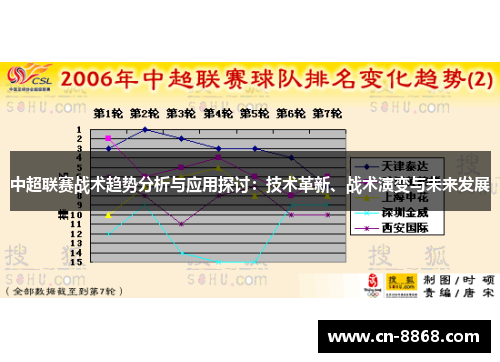 中超联赛战术趋势分析与应用探讨：技术革新、战术演变与未来发展