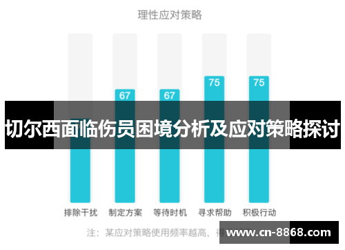 切尔西面临伤员困境分析及应对策略探讨