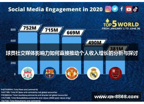 球员社交媒体影响力如何直接推动个人收入增长的分析与探讨