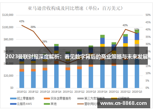 2023曼联财报深度解析：看见数字背后的商业策略与未来发展