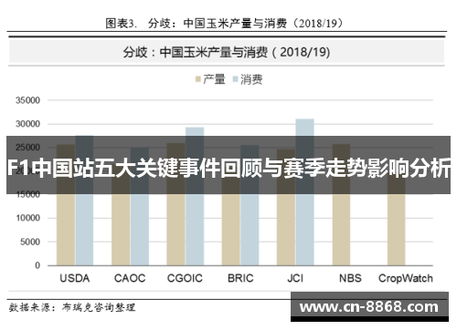 F1中国站五大关键事件回顾与赛季走势影响分析