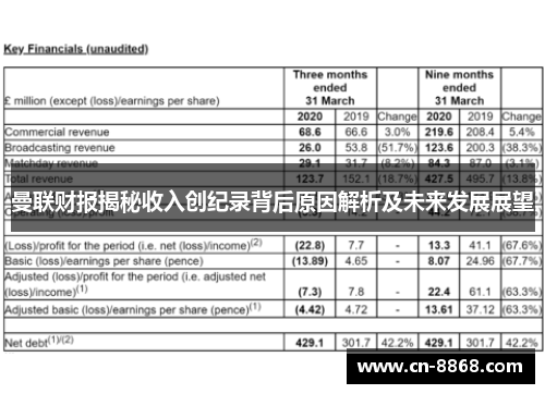 曼联财报揭秘收入创纪录背后原因解析及未来发展展望
