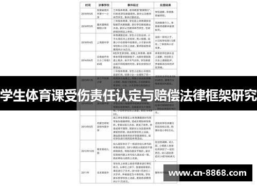 学生体育课受伤责任认定与赔偿法律框架研究