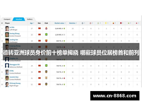 德转亚洲球员身价前十榜单揭晓 哪些球员位居榜首和前列