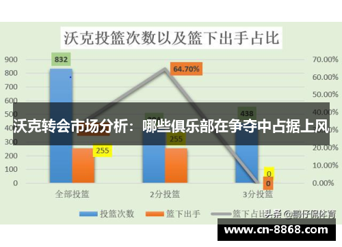 沃克转会市场分析：哪些俱乐部在争夺中占据上风