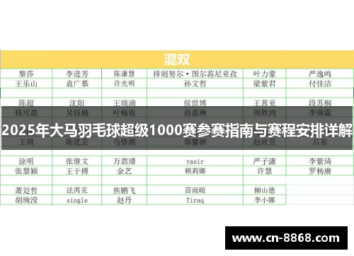 2025年大马羽毛球超级1000赛参赛指南与赛程安排详解