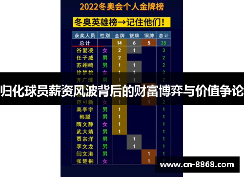 归化球员薪资风波背后的财富博弈与价值争论