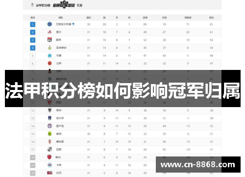 法甲积分榜如何影响冠军归属