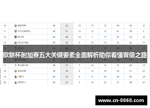 欧联杯附加赛五大关键要素全面解析助你看懂晋级之路